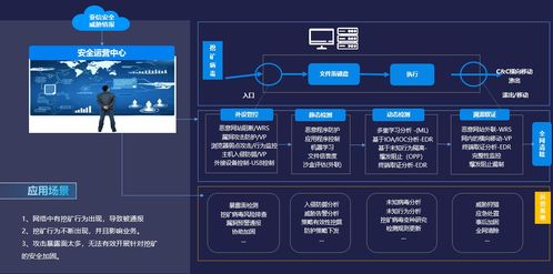 2021年山東省互聯網網絡安全態勢與亞信安全實戰化防護新篇章