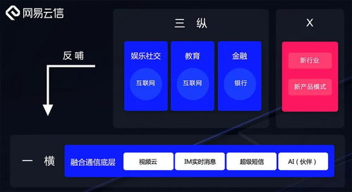 網易智企 深耕安全基石，拓進智能未來，賦能企業服務新生態