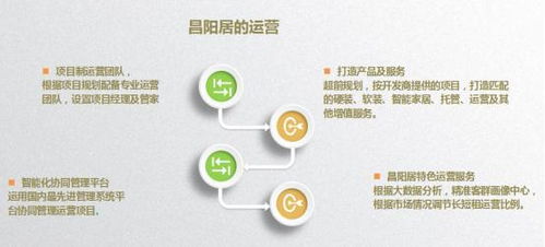 重磅 昌陽(yáng)居升級(jí)為昌陽(yáng)生活服務(wù)集團(tuán)，聚焦民宿與餐飲雙輪驅(qū)動(dòng)