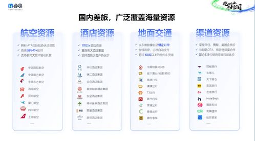 合思發布《2024中國企業差旅管控分析報告》 聚焦酒店管理與差旅隱性成本控制
