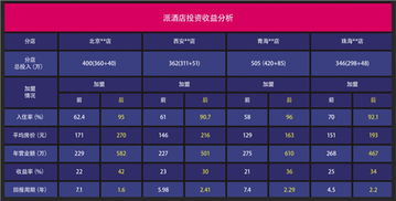 始于顏值，陷于品質(zhì)，忠于品牌——餐飲管理的三重境界