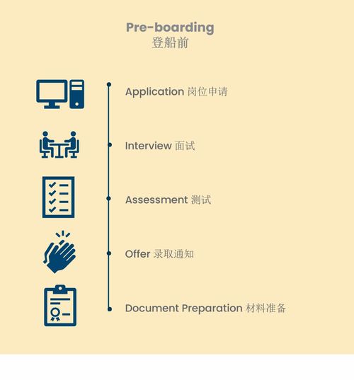 揚帆起航，逐夢深藍 中國最大郵輪公司管培生招募，開啟酒店管理職業新篇章